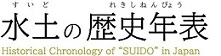 水土の歴史年表