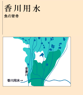 香川用水